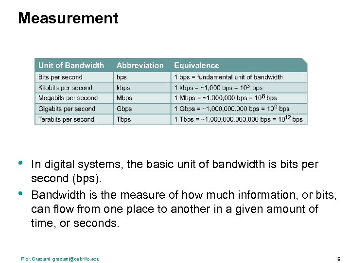 Measurement • • In digital systems, the basic unit of bandwidth is bits per