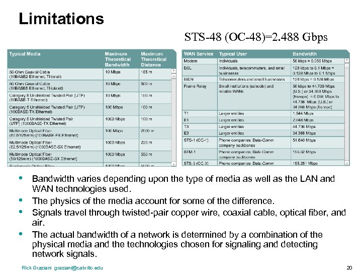 Limitations STS-48 (OC-48)=2. 488 Gbps • • Bandwidth varies depending upon the type of