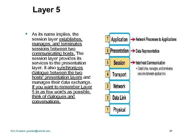 Layer 5 • As its name implies, the session layer establishes, manages, and terminates