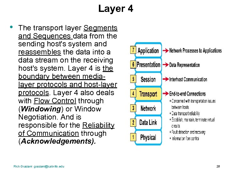 Layer 4 • The transport layer Segments and Sequences data from the sending host's