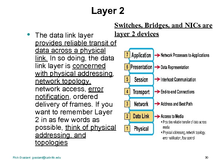 Layer 2 • Switches, Bridges, and NICs are layer 2 devices The data link