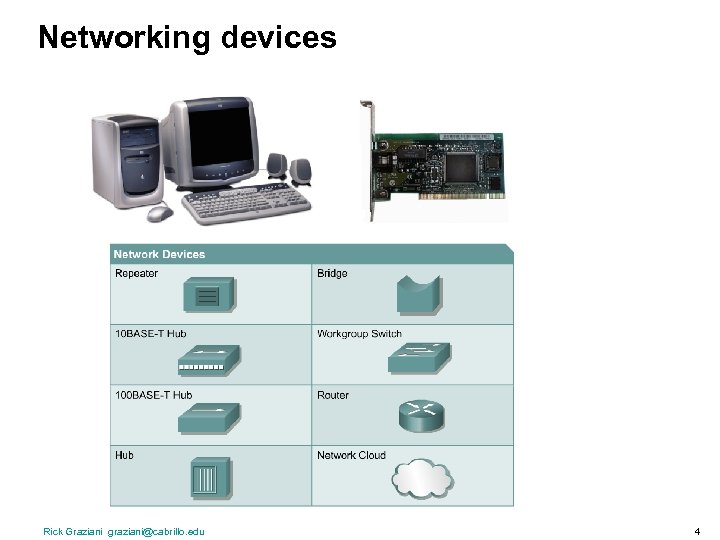 Networking devices Rick Graziani graziani@cabrillo. edu 4 