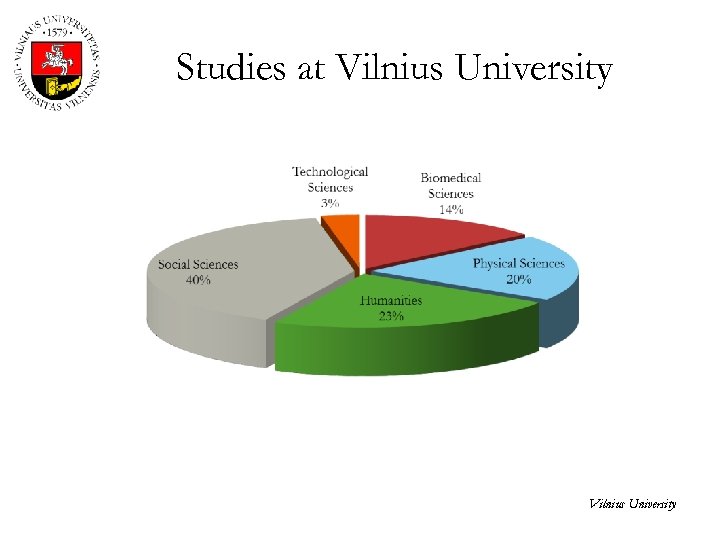 Studies at Vilnius University 