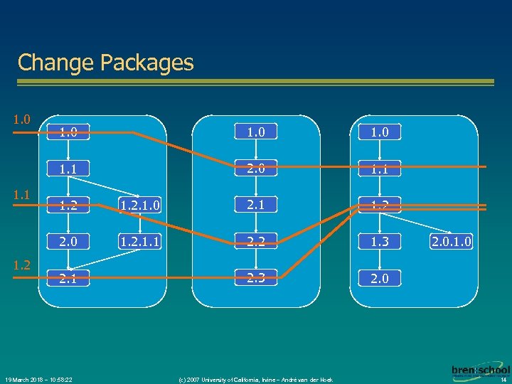 Change Packages 1. 0 1. 1 1. 0 2. 0 1. 1 1. 2.