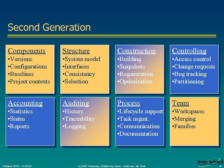 Second Generation Components Structure Construction Controlling • Versions • Configurations • Baselines • Project