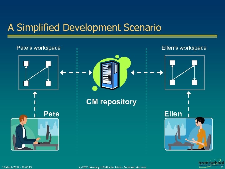 A Simplified Development Scenario Pete’s workspace Ellen’s workspace CM repository Pete 19 March 2018