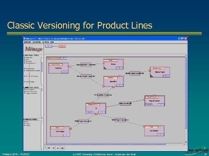 Classic Versioning for Product Lines 19 March 2018 – 10: 58: 23 (c) 2007