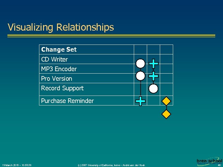 Visualizing Relationships Change Set CD Writer MP 3 Encoder Pro Version Record Support Purchase