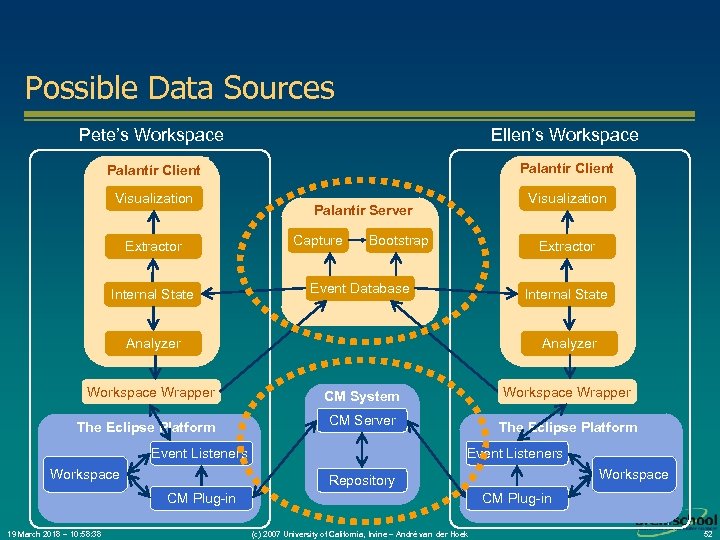 Possible Data Sources Pete’s Workspace Ellen’s Workspace Palantír Client Visualization Extractor Internal State Visualization