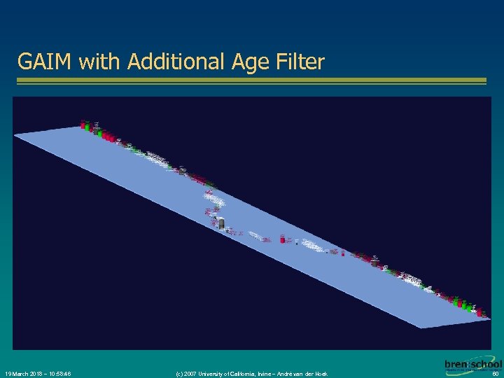 GAIM with Additional Age Filter 19 March 2018 – 10: 58: 46 (c) 2007