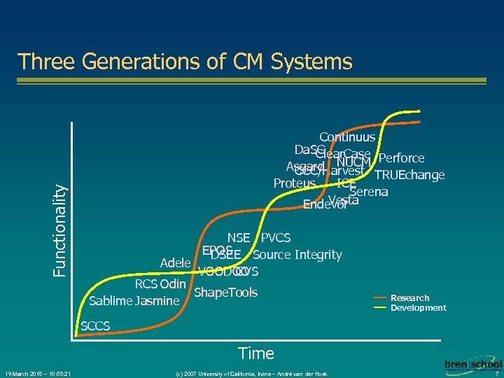 Functionality Three Generations of CM Systems Continuus Da. SC Clear. Case Perforce Asgard NUCM