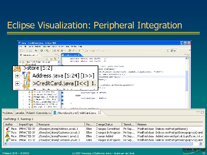 Eclipse Visualization: Peripheral Integration 19 March 2018 – 10: 58: 52 (c) 2007 University