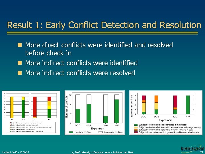 Result 1: Early Conflict Detection and Resolution n More direct conflicts were identified and