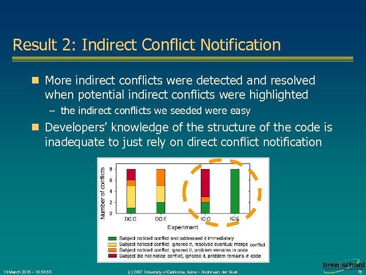 Result 2: Indirect Conflict Notification n More indirect conflicts were detected and resolved when