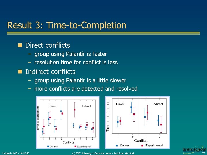 Result 3: Time-to-Completion n Direct conflicts – group using Palantír is faster – resolution