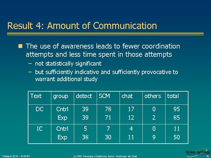 Result 4: Amount of Communication n The use of awareness leads to fewer coordination