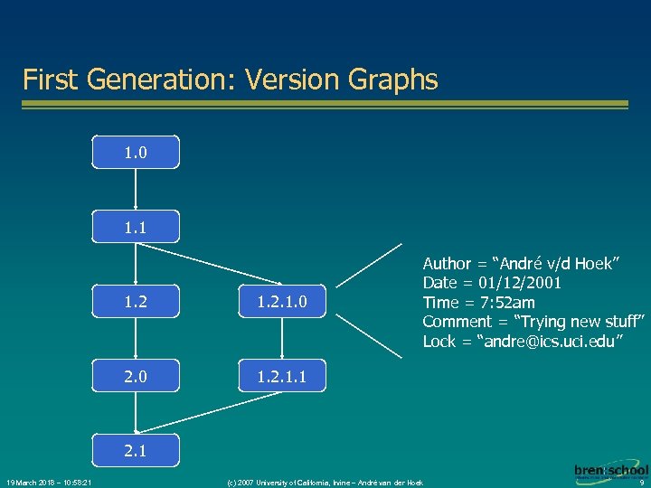 First Generation: Version Graphs 1. 0 1. 1 1. 2. 1. 0 2. 0