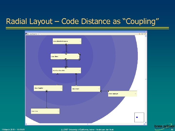 Radial Layout – Code Distance as “Coupling” 19 March 2018 – 10: 59: 08