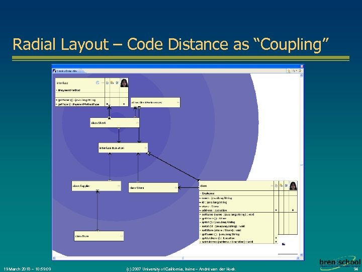 Radial Layout – Code Distance as “Coupling” 19 March 2018 – 10: 59: 09