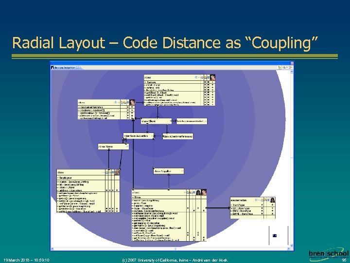 Radial Layout – Code Distance as “Coupling” 19 March 2018 – 10: 59: 10