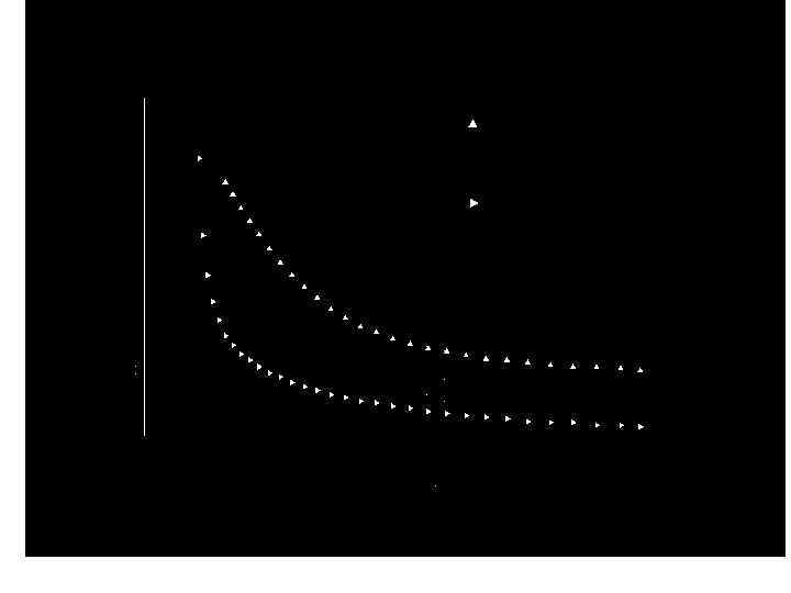Фазовый распад стекла 25 K 2 O. 25 Nb 2 O 5. 50 Si.