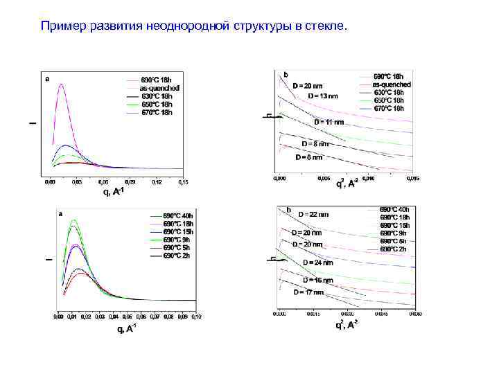 Пример развития неоднородной структуры в стекле. 