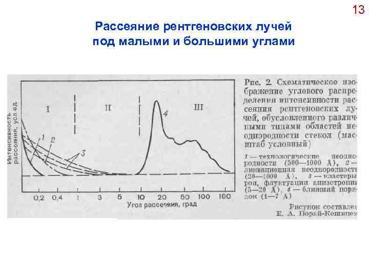 13 Рассеяние рентгеновских лучей под малыми и большими углами 