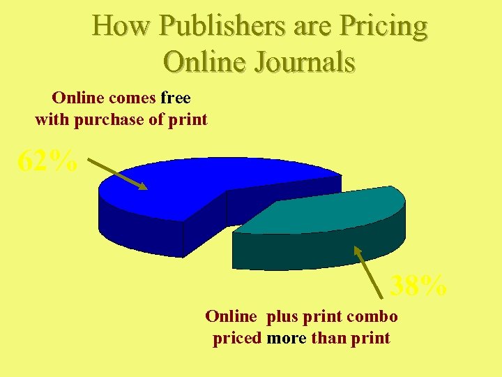 How Publishers are Pricing Online Journals Online comes free with purchase of print 62%