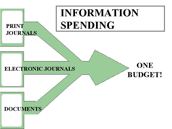 PRINT JOURNALS INFORMATION SPENDING ELECTRONIC JOURNALS DOCUMENTS ONE BUDGET! 