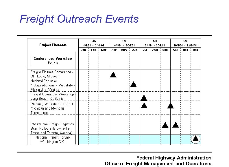 Freight Outreach Events Federal Highway Administration Office of Freight Management and Operations 