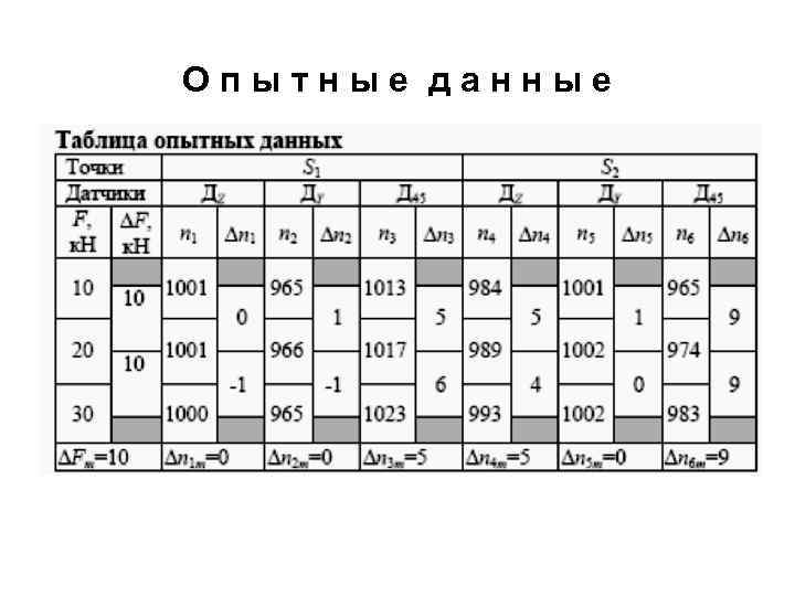 Отчет по лабораторной работе 1 учимся выбирать тип компьютера