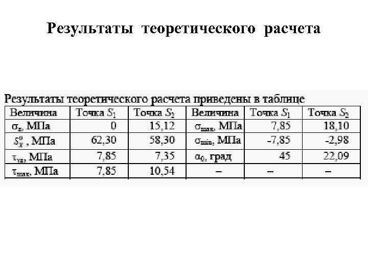 Результаты теоретического расчета 