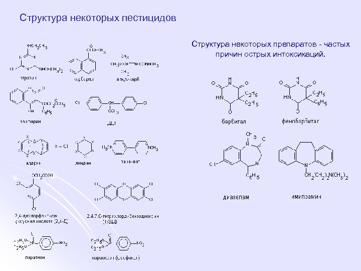 Структура некоторых пестицидов Структура некоторых препаратов - частых причин острых интоксикаций. 