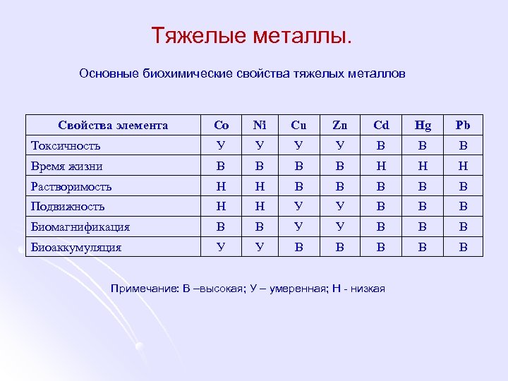 Пары тяжелых металлов