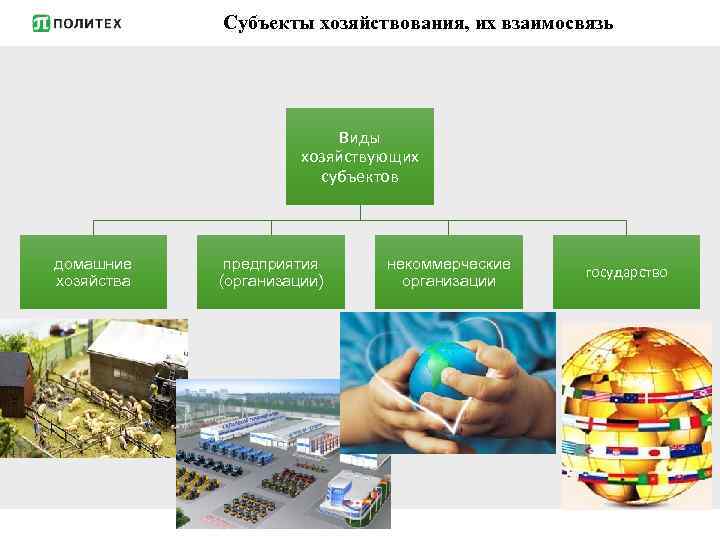 Субъекты хозяйствования, их взаимосвязь Виды хозяйствующих субъектов домашние хозяйства предприятия (организации) некоммерческие организации 36