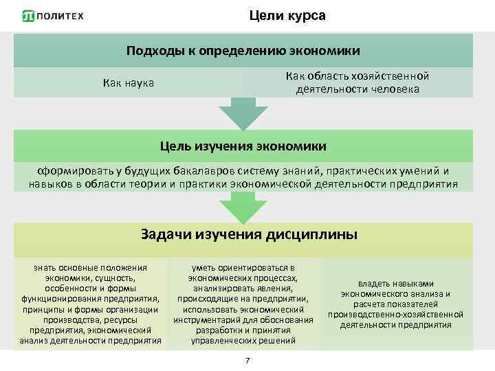 Цели курса Подходы к определению экономики Как область хозяйственной деятельности человека Как наука Цель