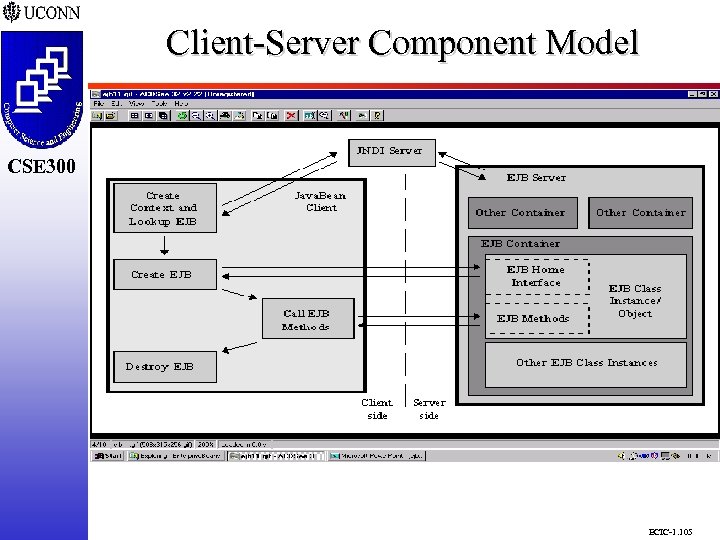 Client-Server Component Model CSE 298 CSE 300 ECIC-1. 105 
