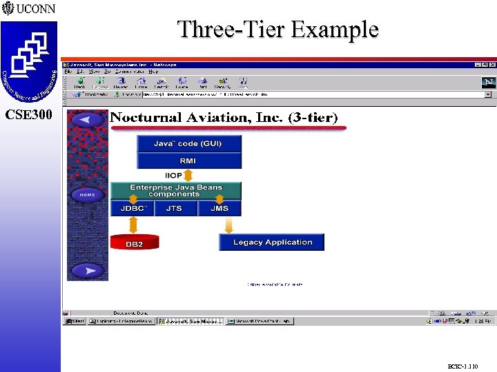 Three-Tier Example CSE 298 CSE 300 ECIC-1. 110 