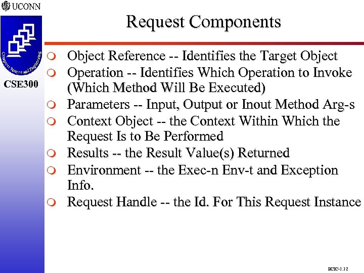 Request Components CSE 298 CSE 300 m m m m Object Reference -- Identifies