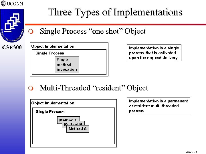 Three Types of Implementations CSE 298 CSE 300 m CSE 300 Single Process “one