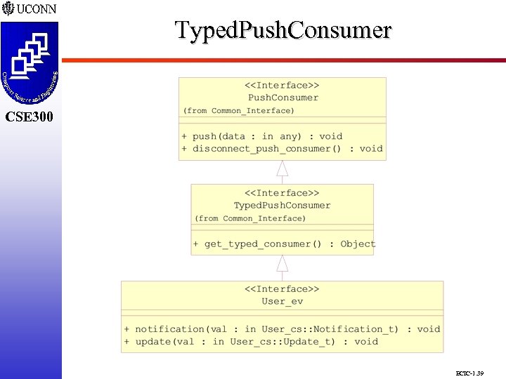 Typed. Push. Consumer CSE 298 CSE 300 ECIC-1. 39 