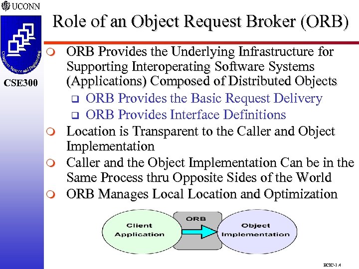 Role of an Object Request Broker (ORB) CSE 298 m CSE 300 m m