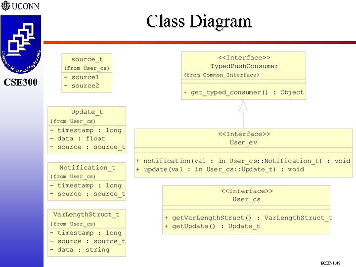 Class Diagram CSE 298 CSE 300 ECIC-1. 42 