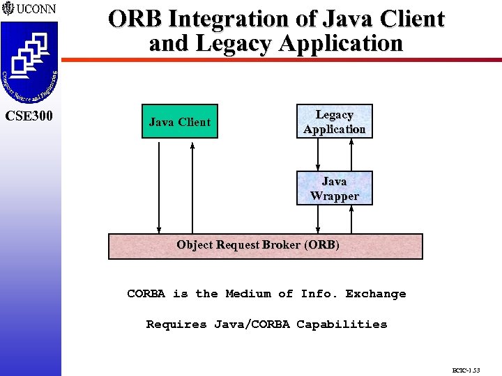CSE 298 CSE 300 ORB Integration of Java Client and Legacy Application Java Client