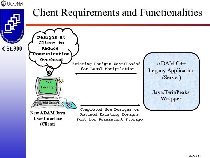 Client Requirements and Functionalities CSE 298 CSE 300 Designs at Client to Reduce Communication