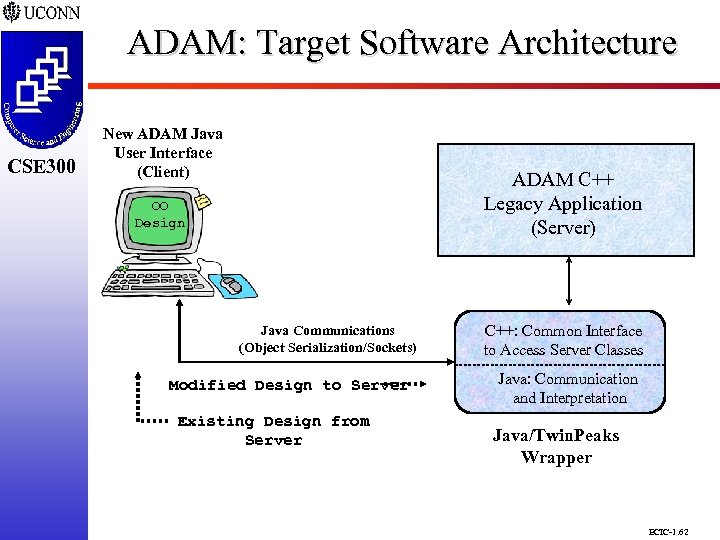 ADAM: Target Software Architecture CSE 298 CSE 300 New ADAM Java User Interface (Client)