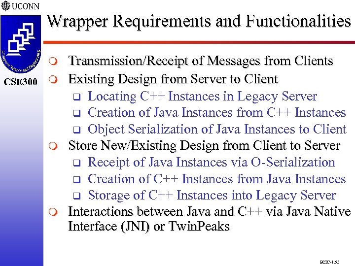 Wrapper Requirements and Functionalities CSE 298 CSE 300 m m m Transmission/Receipt of Messages
