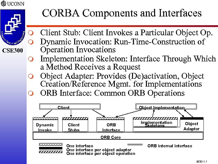 CORBA Components and Interfaces CSE 298 m CSE 300 m m m Client Stub: