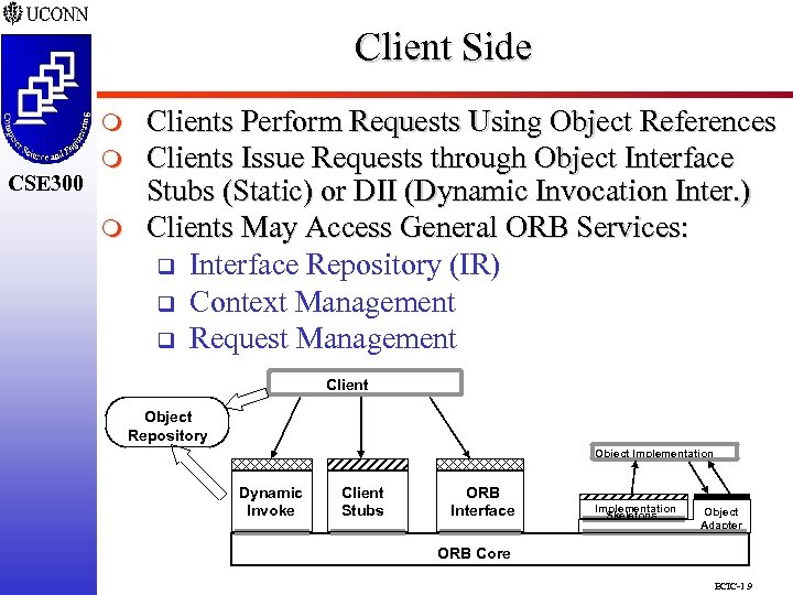 Client Side CSE 298 CSE 300 m m Clients Perform Requests Using Object References