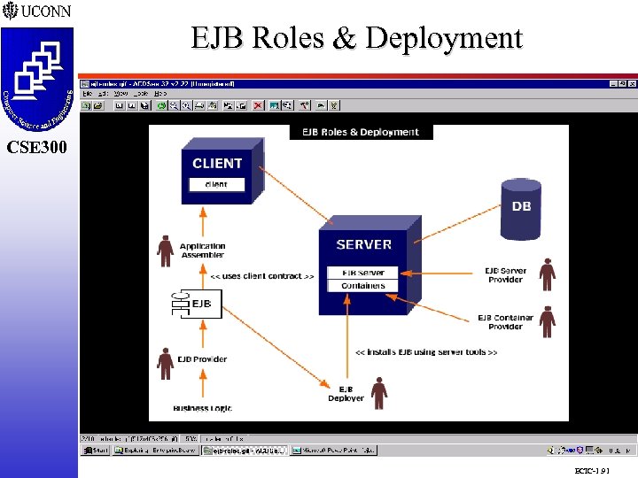 EJB Roles & Deployment CSE 298 CSE 300 ECIC-1. 91 